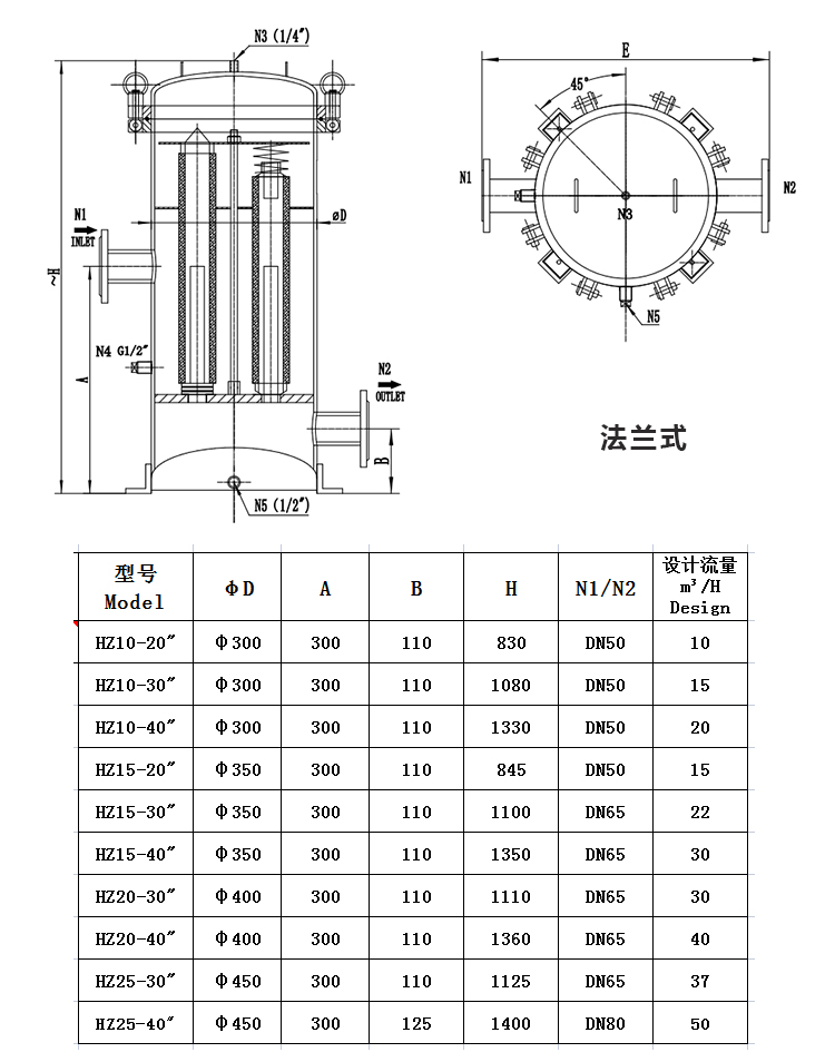 小流量保安過濾器_http://www.tribe-led.com_不銹鋼過濾器_第2張