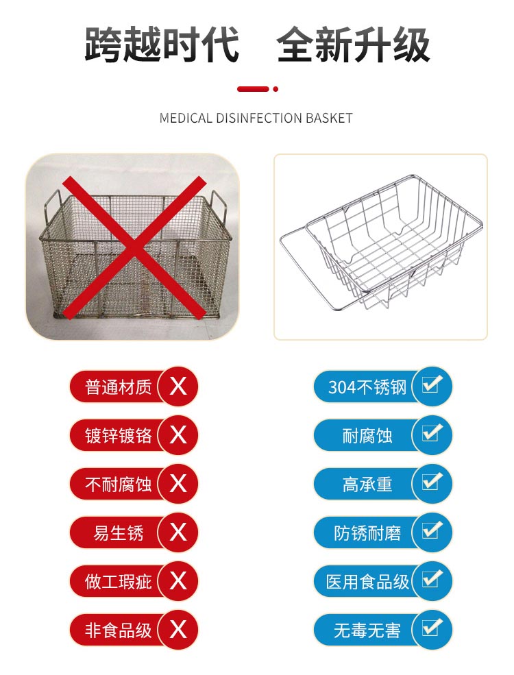 304不銹鋼餐具瀝淋水收納架 餐具消毒籃_http://www.tribe-led.com_不銹鋼編織網(wǎng)類_第3張