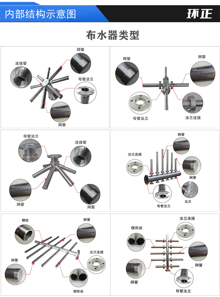 304不銹鋼樹脂捕捉器 楔形網濾芯_http://www.tribe-led.com_不銹鋼過濾器_第4張