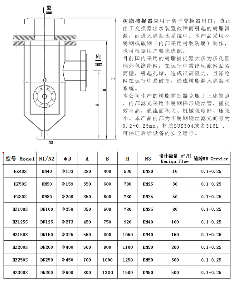 304不銹鋼樹脂捕捉器 楔形網濾芯_http://www.tribe-led.com_不銹鋼過濾器_第3張