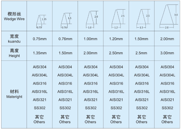螺旋擠壓脫水機_http://www.tribe-led.com_不銹鋼過濾器_第3張