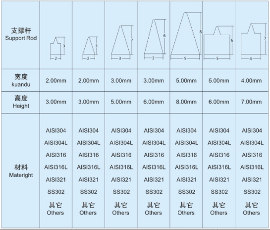 楔形網篩筒_http://www.tribe-led.com_不銹鋼楔形絲篩網_第5張
