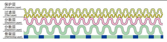 沖孔板復合網_產品中心_第2張_河北環正過濾器械有限公司 沖孔板復合網_http://www.tribe-led.com_產品中心_第2張