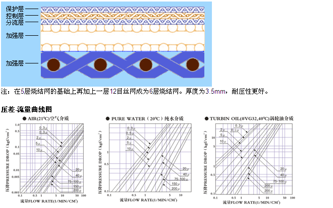沖孔板復合網濾籃_多層不銹鋼濾筒_第3張_河北環正過濾器械有限公司 沖孔板復合網濾籃_http://www.tribe-led.com_多層不銹鋼濾筒_第3張