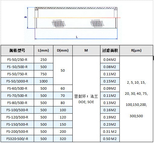 法蘭盤不銹鋼燒結網濾芯_http://www.tribe-led.com_產品中心_第4張