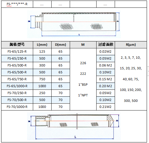 法蘭接口燒結網濾芯_產品中心_第5張_河北環正過濾器械有限公司 法蘭接口燒結網濾芯_http://www.tribe-led.com_產品中心_第5張