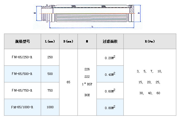 液壓油濾芯_不銹鋼折疊濾芯_第2張_河北環正過濾器械有限公司 液壓油濾芯_http://www.tribe-led.com_不銹鋼折疊濾芯_第2張