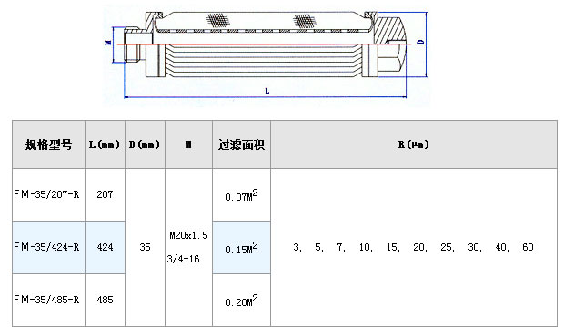干燥機設備粉塵濾網_不銹鋼折疊濾芯_第3張_河北環正過濾器械有限公司 干燥機設備粉塵濾網_http://www.tribe-led.com_不銹鋼折疊濾芯_第3張