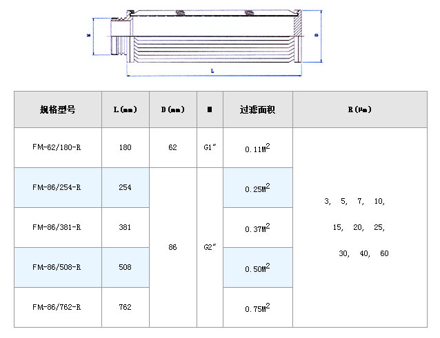 干燥機設備粉塵濾網_不銹鋼折疊濾芯_第4張_河北環正過濾器械有限公司 干燥機設備粉塵濾網_http://www.tribe-led.com_不銹鋼折疊濾芯_第4張