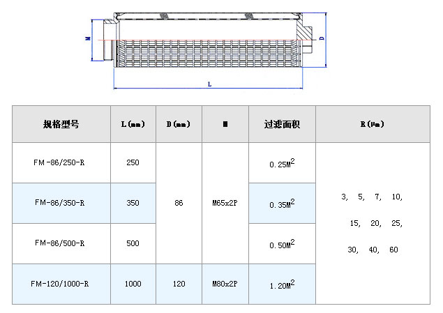不銹鋼折疊濾芯_產品中心_第5張_河北環正過濾器械有限公司 不銹鋼折疊濾芯_http://www.tribe-led.com_產品中心_第5張